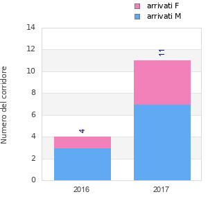 Finisher history
