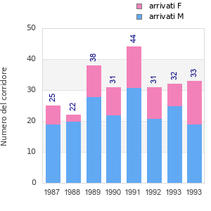 Finisher history