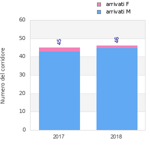 Finisher history