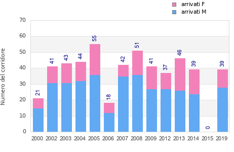 Finisher history