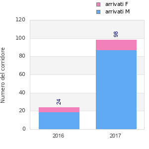 Finisher history