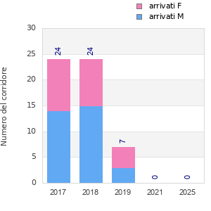Finisher history