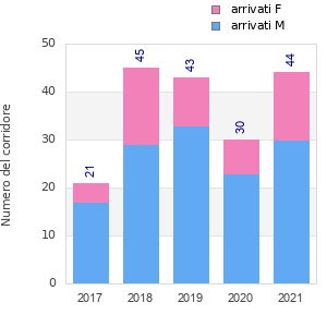 Finisher history