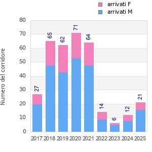 Finisher history