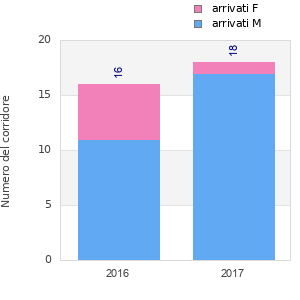 Finisher history