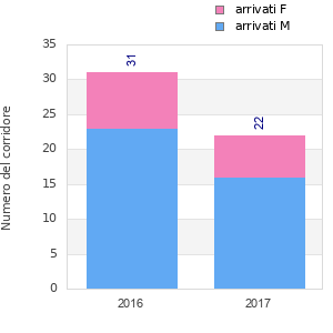 Finisher history