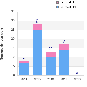 Finisher history