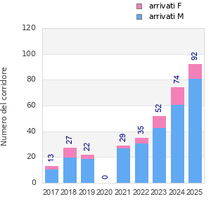 Finisher history