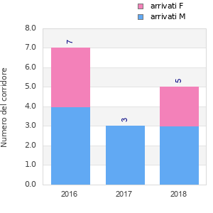 Finisher history