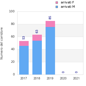 Finisher history