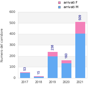Finisher history