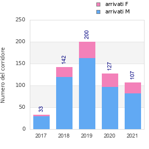 Finisher history