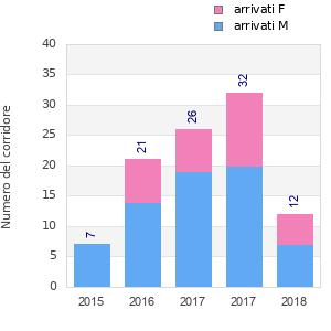 Finisher history