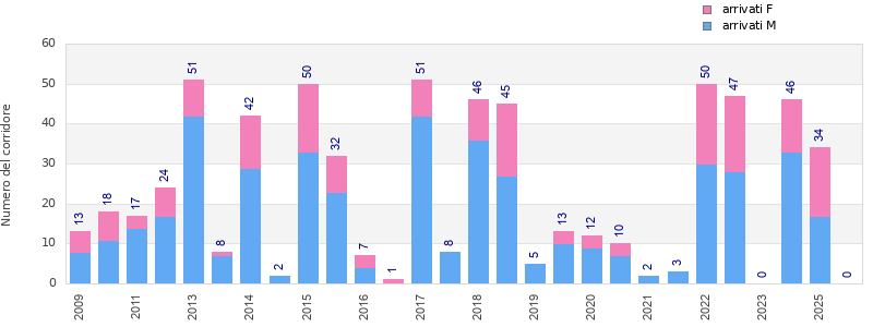 Finisher history