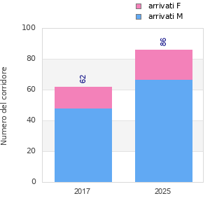 Finisher history