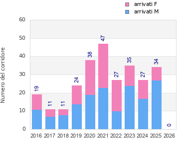 Finisher history