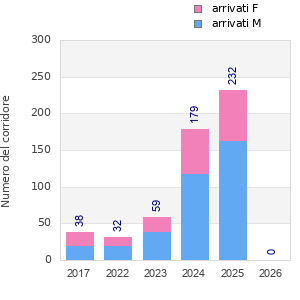 Finisher history