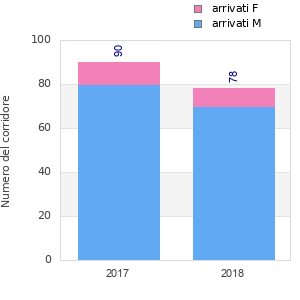 Finisher history