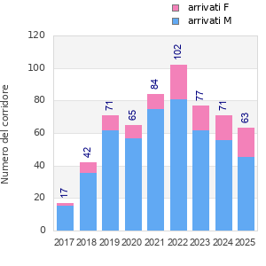 Finisher history