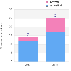 Finisher history