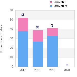 Finisher history