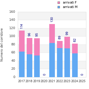 Finisher history