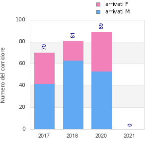 Finisher history