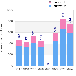 Finisher history