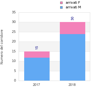 Finisher history