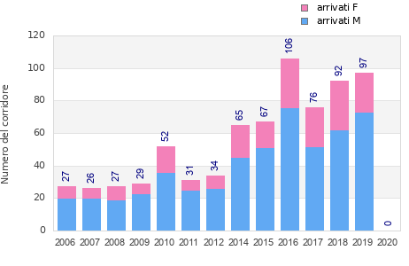 Finisher history