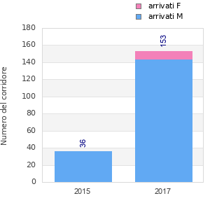 Finisher history