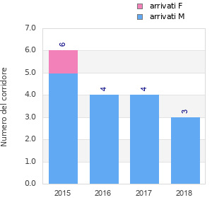Finisher history