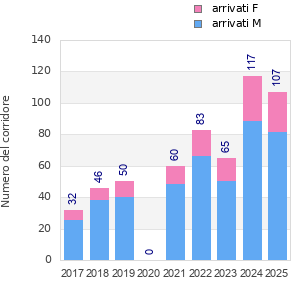 Finisher history