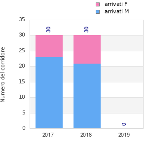 Finisher history