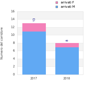 Finisher history