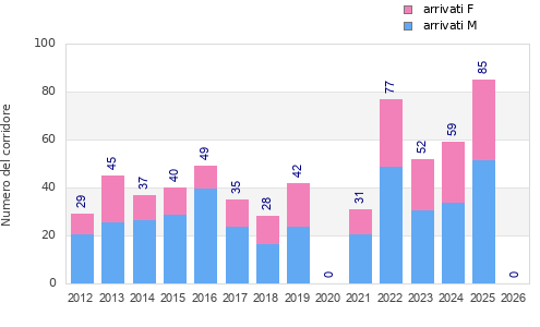 Finisher history