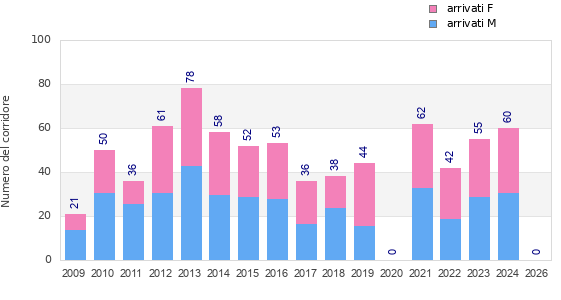 Finisher history