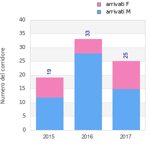 Finisher history