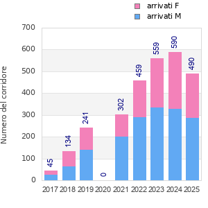 Finisher history