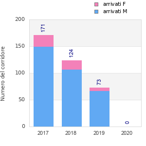 Finisher history
