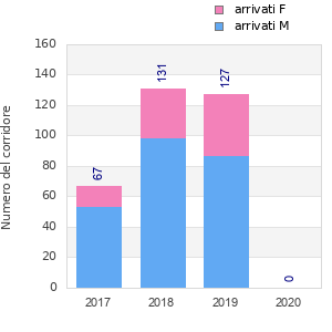 Finisher history