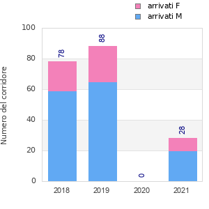 Finisher history
