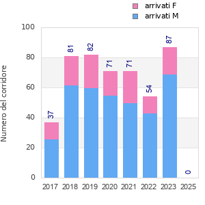 Finisher history
