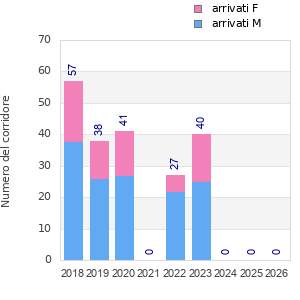 Finisher history