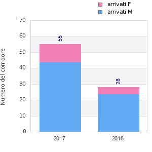 Finisher history
