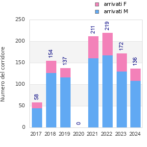 Finisher history
