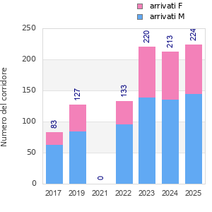 Finisher history