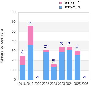 Finisher history