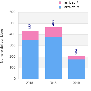 Finisher history
