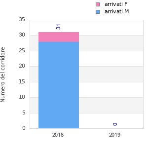 Finisher history